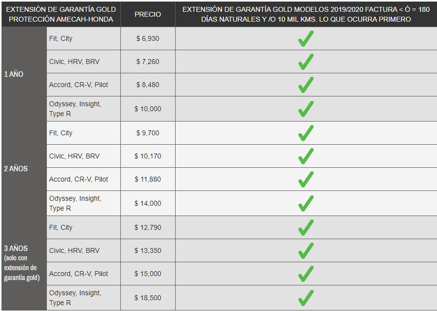 Precios de Garantia Extendida HONDA Corregidora